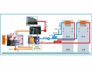 中央空調(diào)系統(tǒng)清洗的范圍、程序、效果、優(yōu)點等情況介紹 中央空調(diào)系統(tǒng)清洗的范圍、程序、效果、優(yōu)點等情況介紹